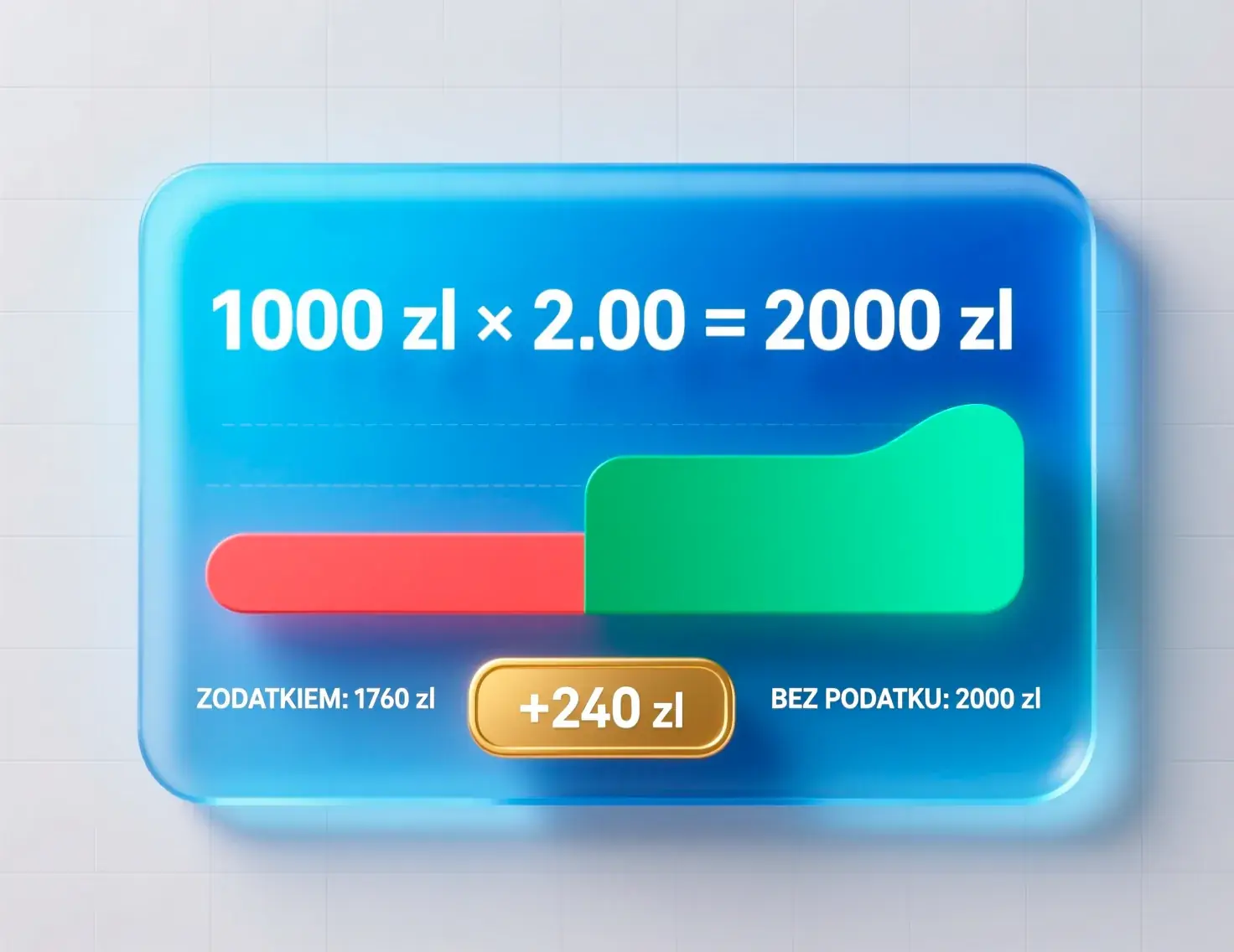 Kalkulator wygranych Betclic - ile zyskujesz bez podatku od gier