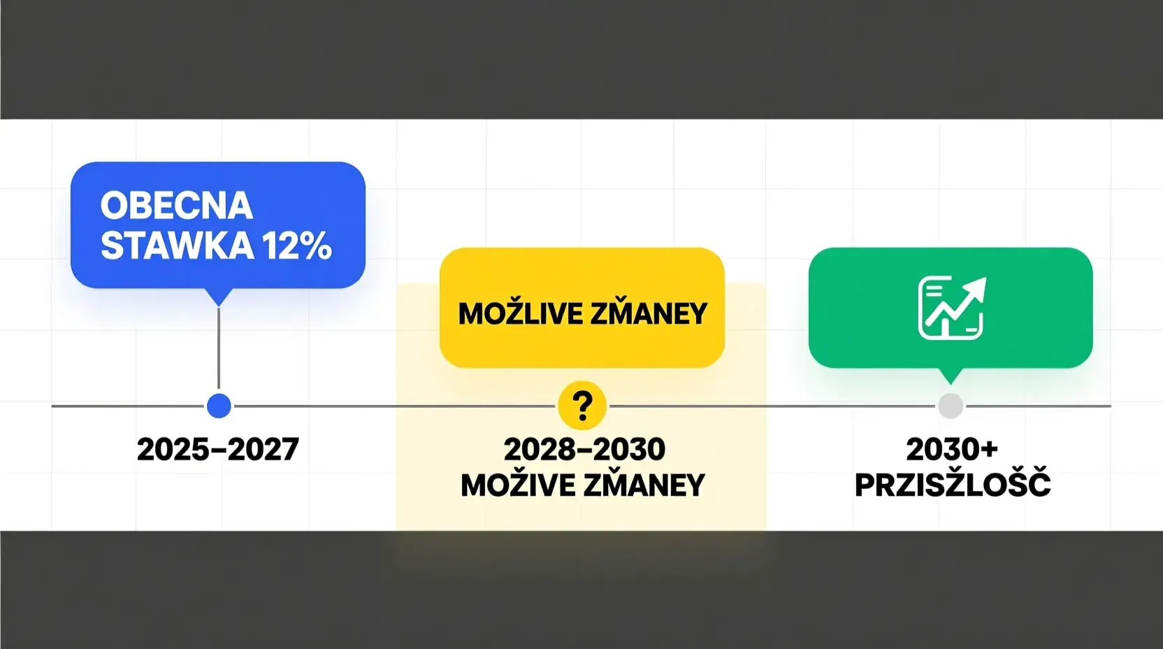 Timeline przyszłości opodatkowania zakładów bukmacherskich w Polsce 2026-2030 - prognoza zmian w systemie podatkowym