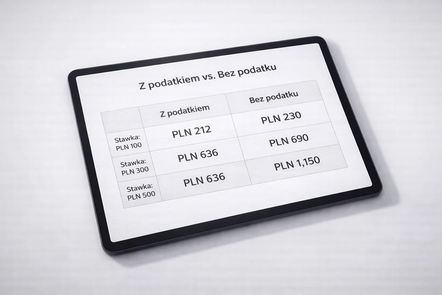 Tabela porównawcza wygranych z podatkiem i bez podatku
